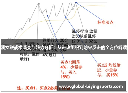 澳女联战术演变与趋势分析：从进攻组织到防守反击的全方位解读