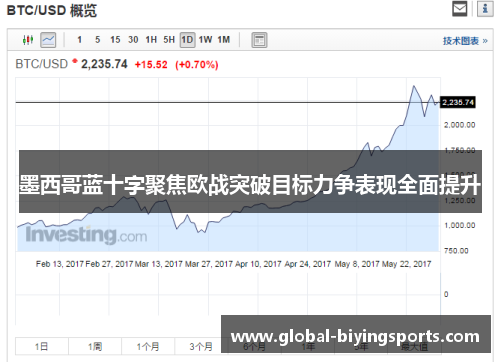 墨西哥蓝十字聚焦欧战突破目标力争表现全面提升