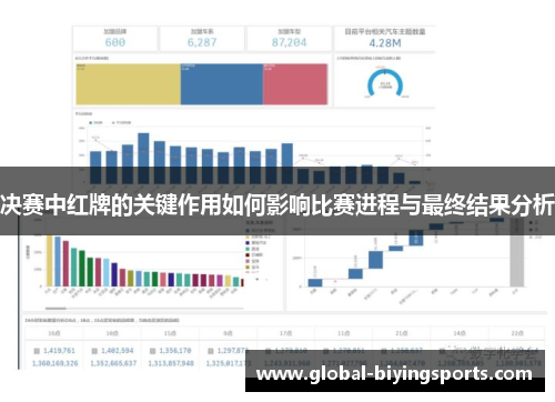 决赛中红牌的关键作用如何影响比赛进程与最终结果分析