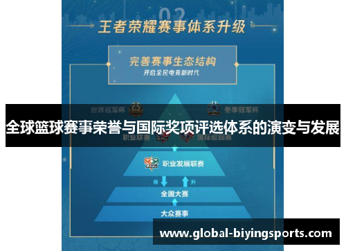 全球篮球赛事荣誉与国际奖项评选体系的演变与发展