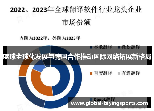篮球全球化发展与跨国合作推动国际网络拓展新格局