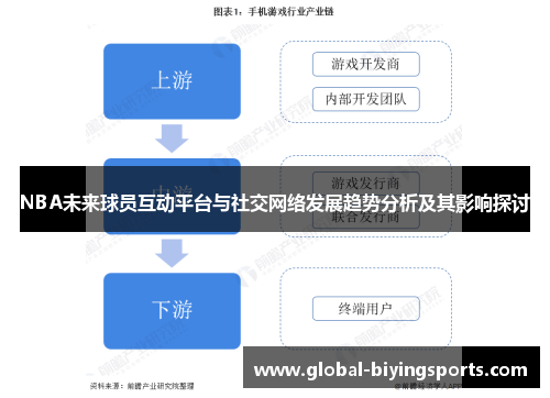 NBA未来球员互动平台与社交网络发展趋势分析及其影响探讨