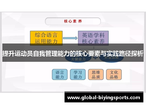 提升运动员自我管理能力的核心要素与实践路径探析