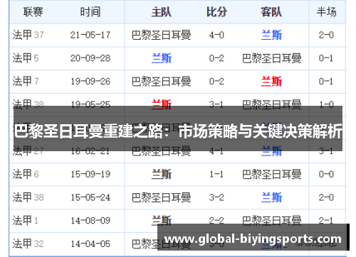 巴黎圣日耳曼重建之路：市场策略与关键决策解析