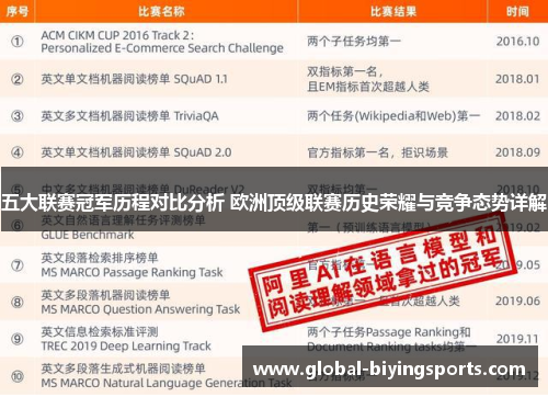 五大联赛冠军历程对比分析 欧洲顶级联赛历史荣耀与竞争态势详解