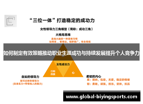 如何制定有效策略推动职业生涯成功与持续发展提升个人竞争力