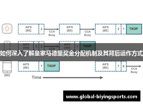 如何深入了解皇家马德里奖金分配机制及其背后运作方式