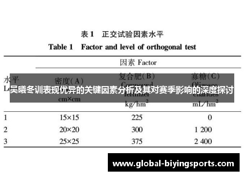 吴曦冬训表现优异的关键因素分析及其对赛季影响的深度探讨