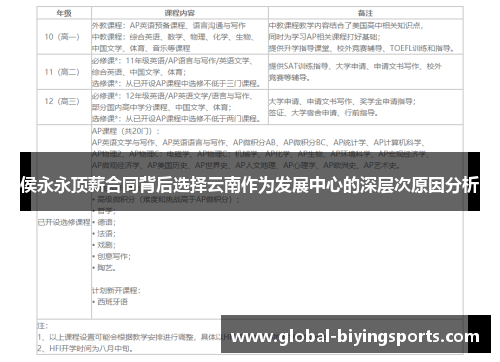 侯永永顶薪合同背后选择云南作为发展中心的深层次原因分析