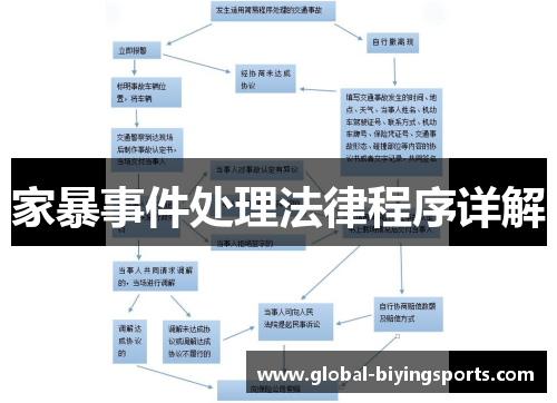 家暴事件处理法律程序详解