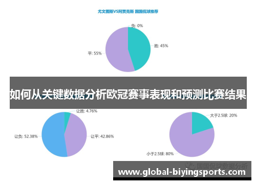 如何从关键数据分析欧冠赛事表现和预测比赛结果