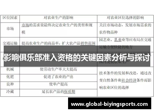 影响俱乐部准入资格的关键因素分析与探讨