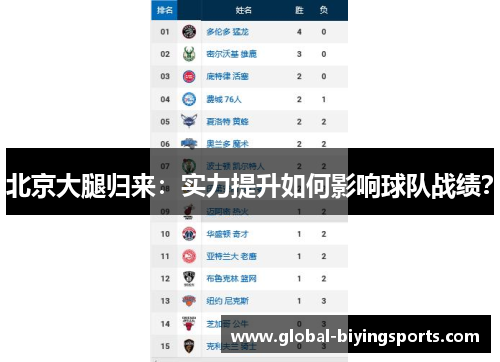 北京大腿归来：实力提升如何影响球队战绩？