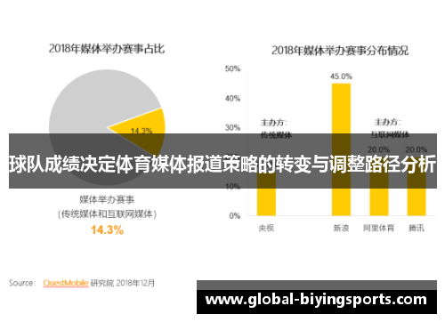 球队成绩决定体育媒体报道策略的转变与调整路径分析
