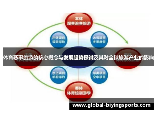 体育赛事旅游的核心概念与发展趋势探讨及其对全球旅游产业的影响