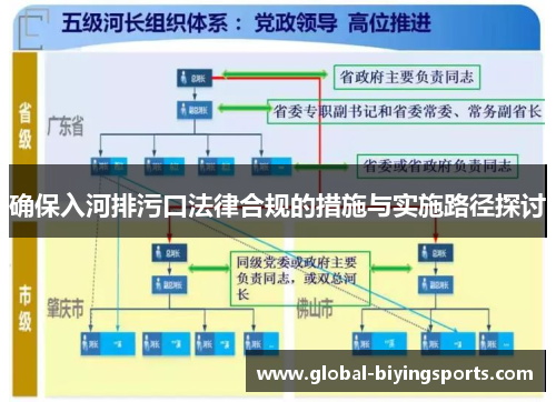 确保入河排污口法律合规的措施与实施路径探讨
