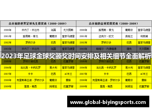 2023年足球金球奖颁奖时间安排及相关细节全面解析