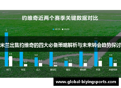 米兰出售约维奇的四大必备策略解析与未来转会趋势探讨