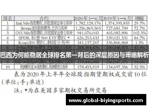 巴西为何能稳居全球排名第一背后的深层原因与策略解析