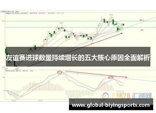 友谊赛进球数量持续增长的五大核心原因全面解析