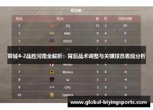 蓉城4-2战胜河南全解析：背后战术调整与关键球员表现分析