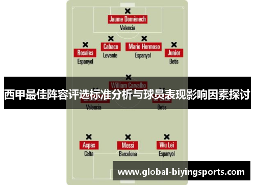 西甲最佳阵容评选标准分析与球员表现影响因素探讨