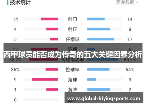 西甲球员能否成为传奇的五大关键因素分析