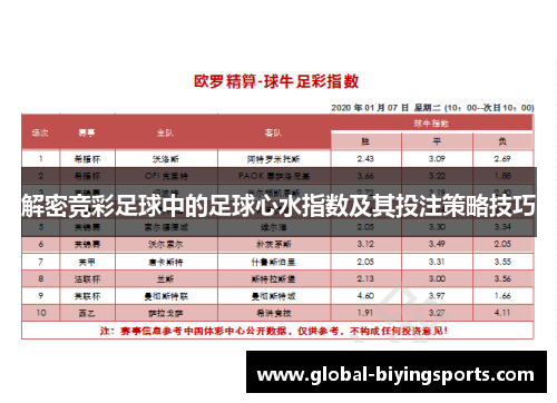 解密竞彩足球中的足球心水指数及其投注策略技巧