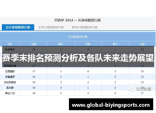 赛季末排名预测分析及各队未来走势展望